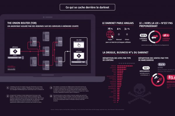 Kraken marketplace darknet