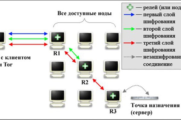 Kraken 8 at сайт