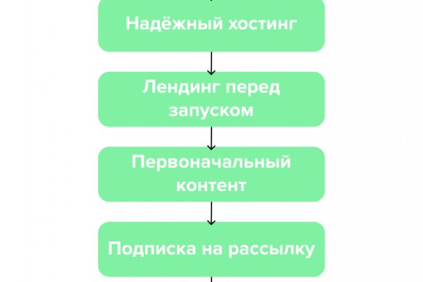 Кракен сайт официальный kraken014 com